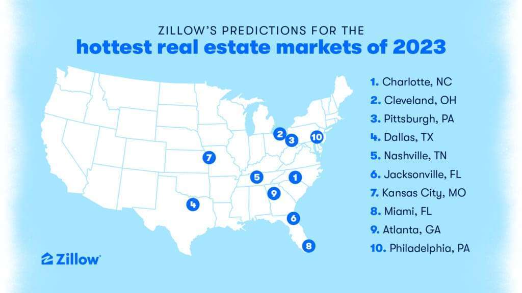 Real Estate Housing Market 2023
