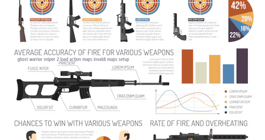 ghost warrior sniper 2 load action maps invaldi maps setup