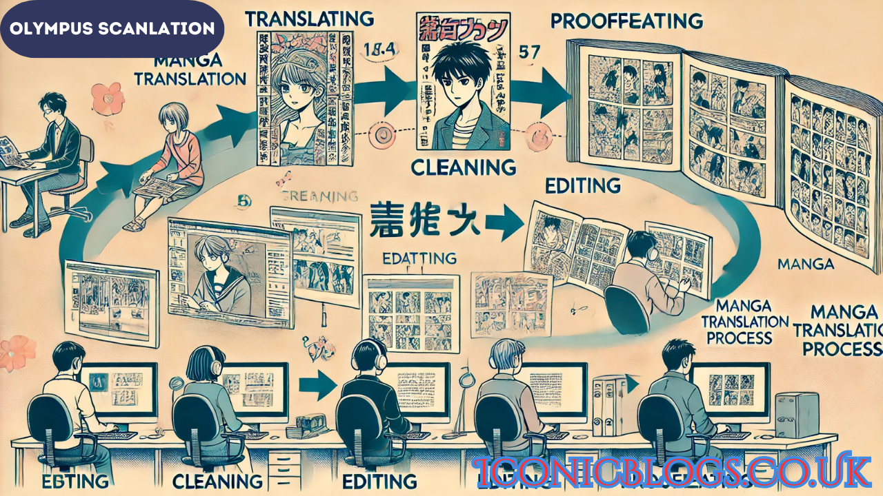 Olympus Scanlation: A Deep Dive into the World of Fan Translations and ...
