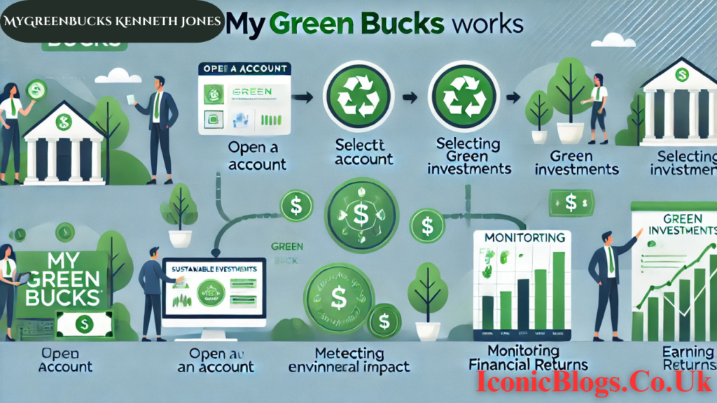 MyGreenBucks Kenneth Jones