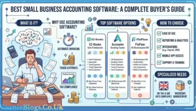 Best Small Business Accounting Software